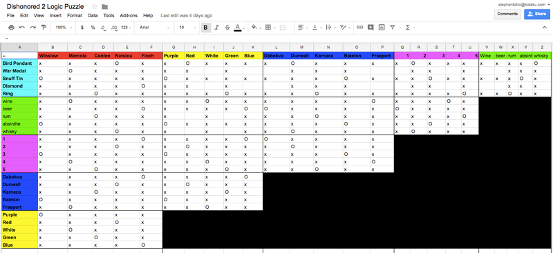 Illustration for article titled My Favorite Part Of Dishonored 2 Took Place In A Spreadsheet